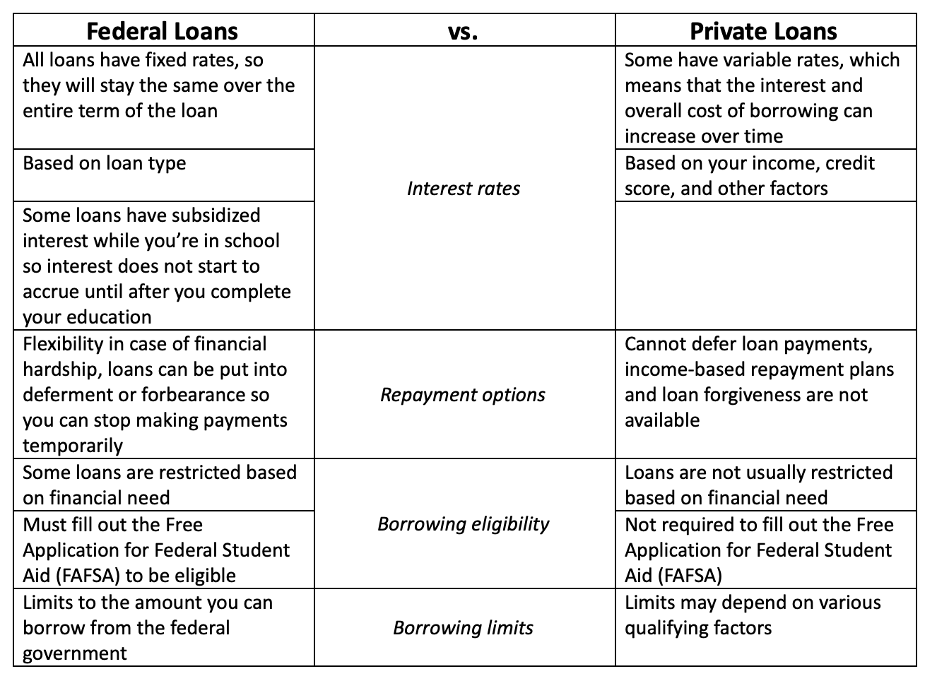 Term Based Vs Income Based Loan Repayment